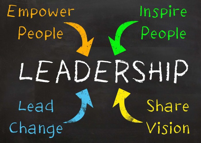 Leadership Development