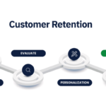 Building a Customer Retention Plan