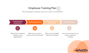 Creating Employee Training Programs