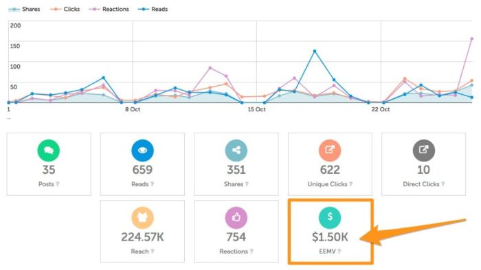 Influencer Marketing Metrics