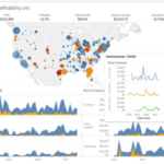 Using Data Visualization Tools