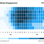 Maximizing Engagement on Twitter