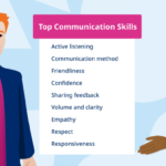 Effective Communication Skills