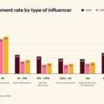 Influencer Collaboration Ideas