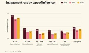 Influencer Collaboration Ideas