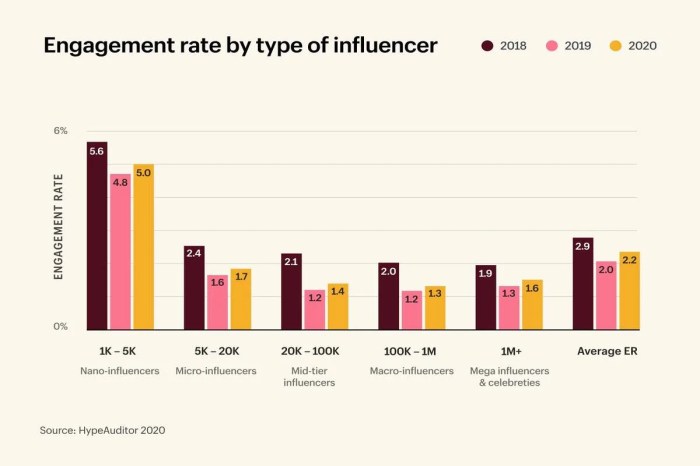 Influencer Collaboration Ideas