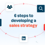 Developing a B2C Sales Strategy